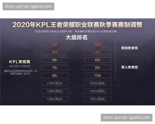 雷恩对阵南特上半场结束，实时统计显示两队冲刺次数已超赛季平均